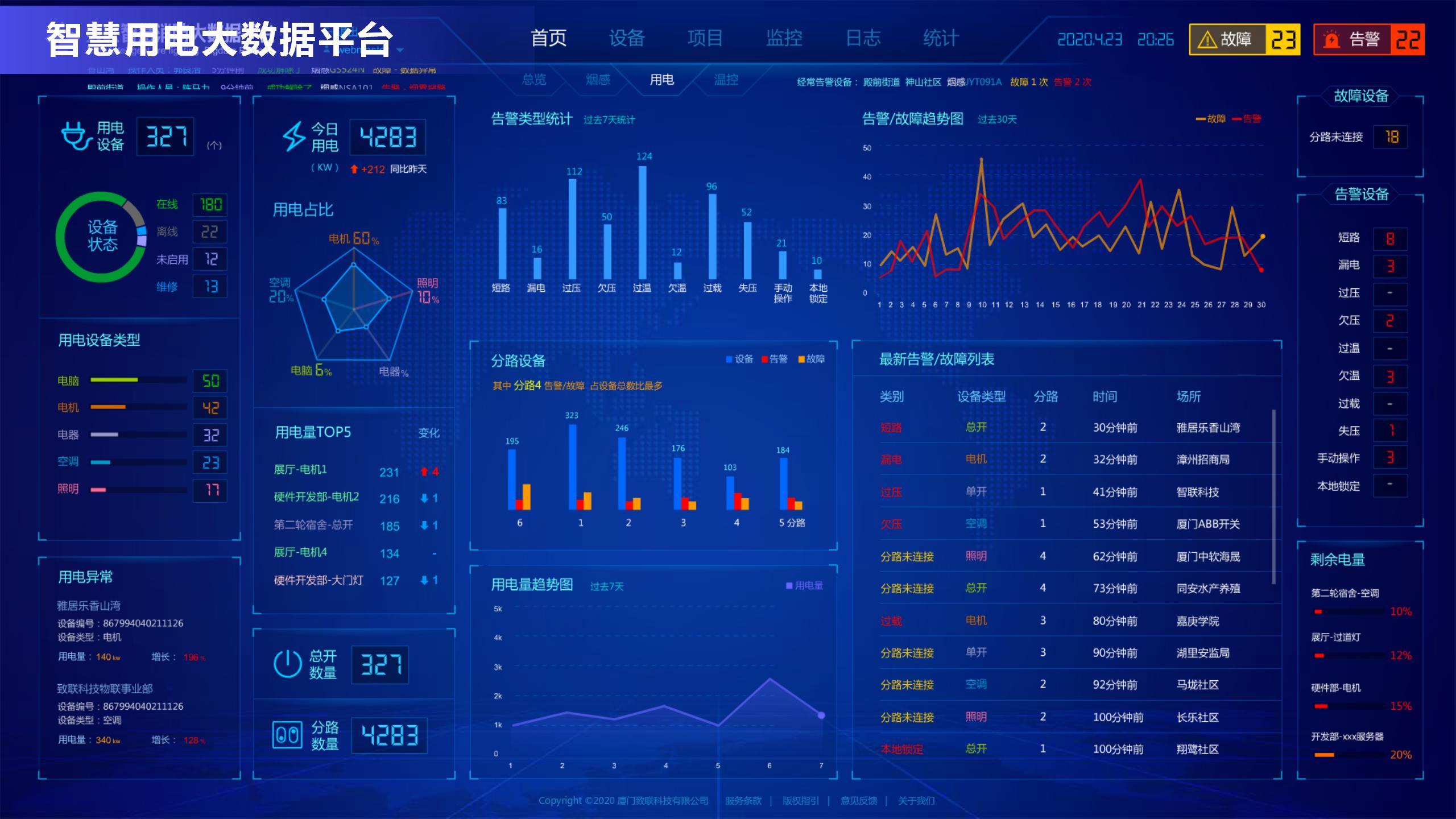 校园智慧用电解决方案
