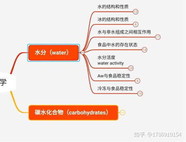 就比如 食品化学究竟讲些什么,回忆思维导图会发现主要就是这 8大