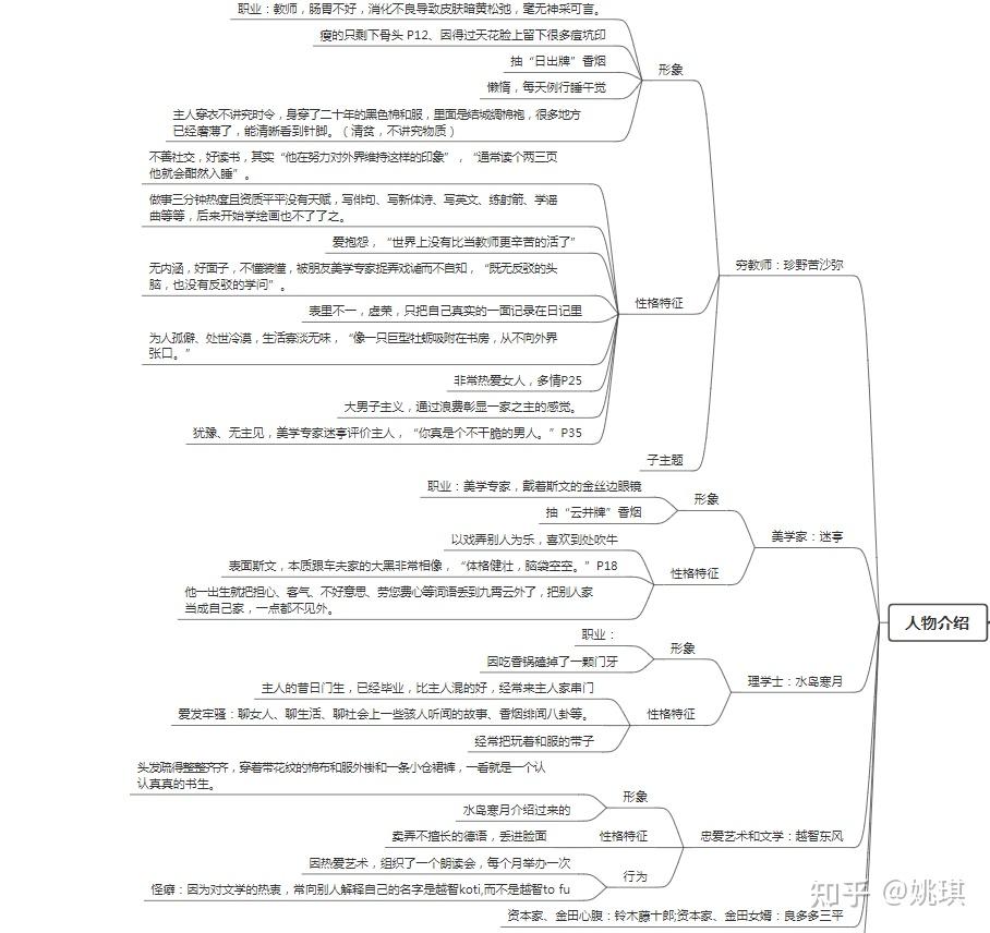 我是猫思维导图怎么画