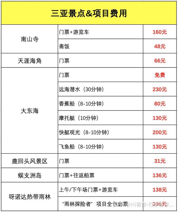 行程中门票价格清单