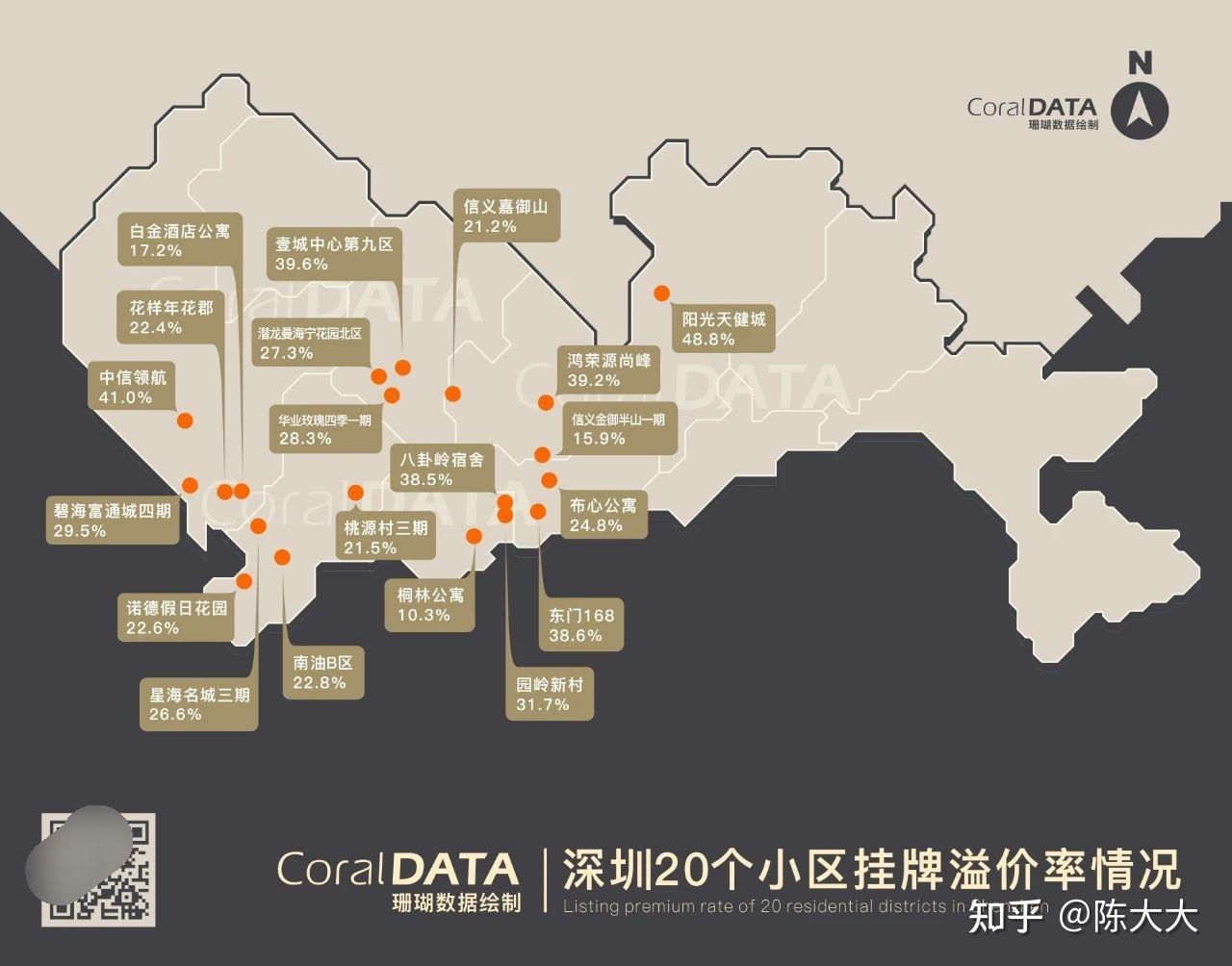 深圳房价是怎么涨到100万㎡的