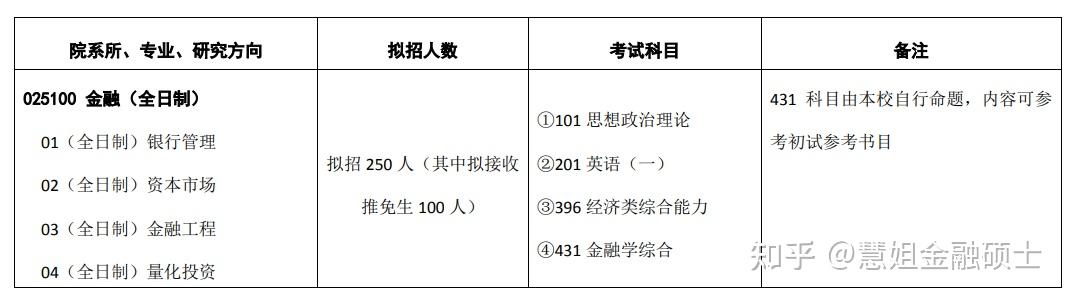 对外经济贸易大学23招生简章已经公布有变动