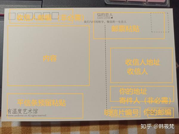 明信片的书写格式可参考上示图片.