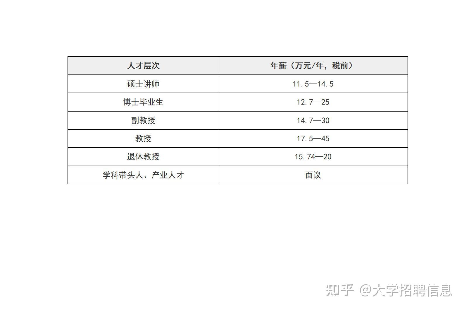 厦门工学院20202021学年教师招聘启事