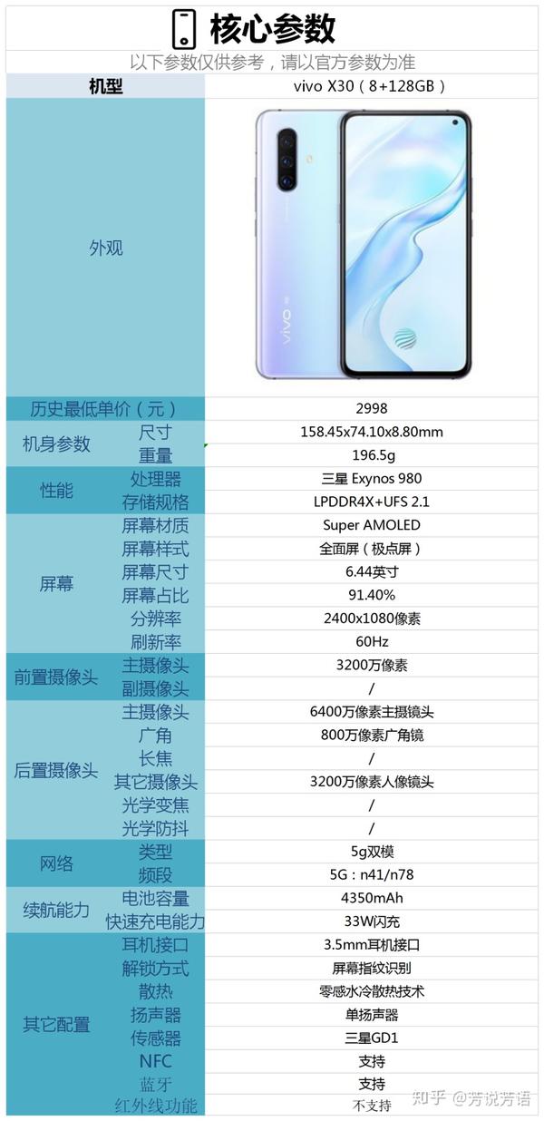 [1] 【价格】 目前vivo x30这款手机在京东的最低预购价格为 2998元.