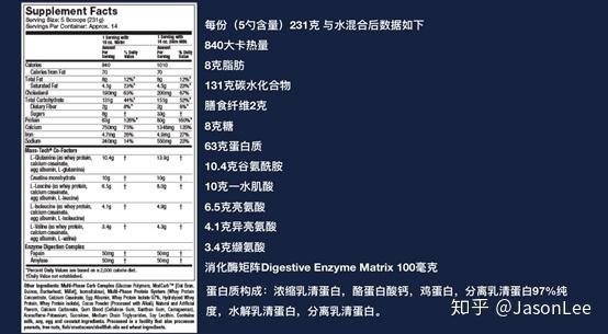 我们来了解一下增肌粉里面到底有哪些成分 另外,在这份增肌粉中,还有