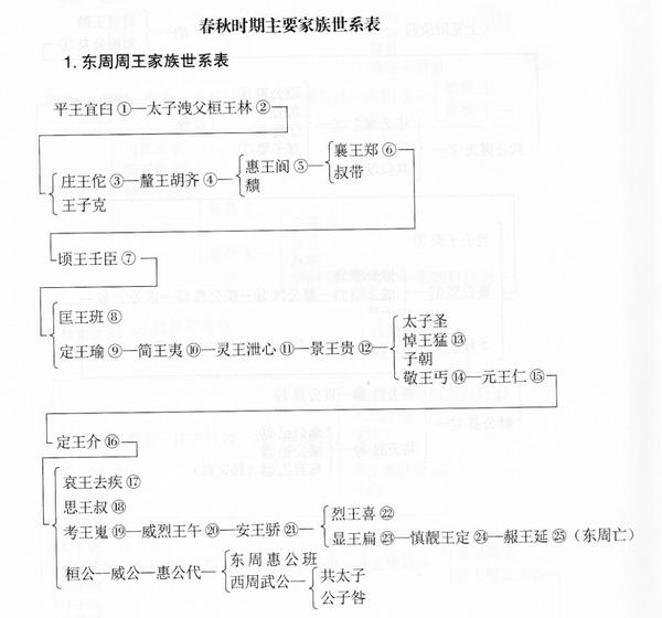 前223年,秦国大将王翦,蒙武攻进楚都,俘虏了楚王负刍,灭亡了楚国.