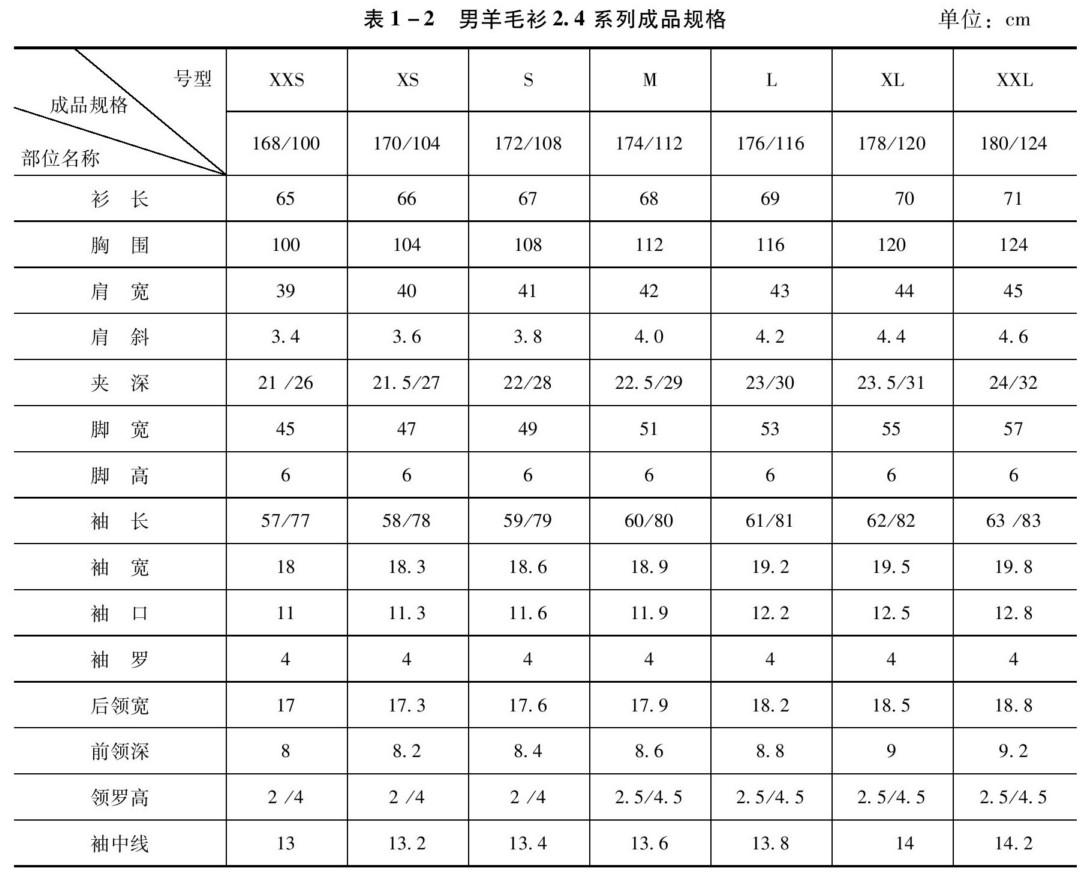 第二节 羊毛衫测量和规格尺寸的制定 - 羊毛衫生产与