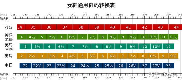 快速简易又标准鞋码对照表