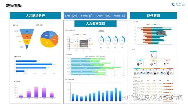 人才盘点结果不会用 知乎