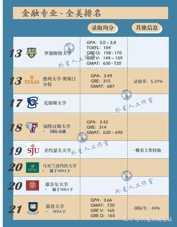 seo学校排名 zhuanlan.zhihu.com