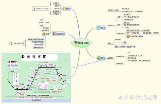 10张思维导图明白中国股市本质