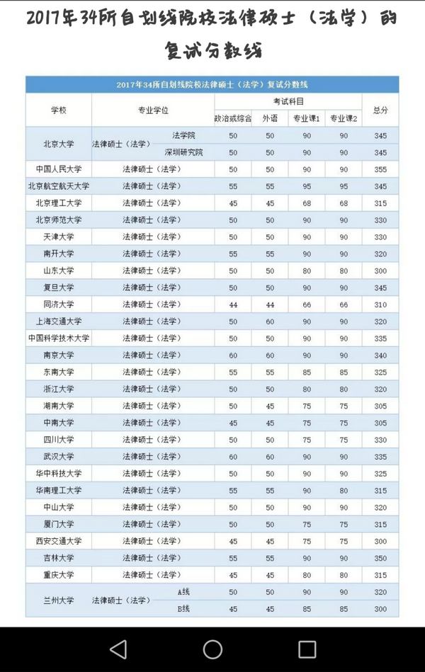 首页 学界要闻  刚刚,教育部正式公布了法硕2019年考研国家线.