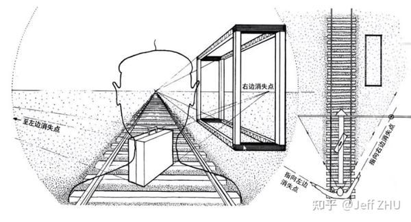 3)俯视—在画面上方 两点透视 一点透视的消失点,在视平线中央