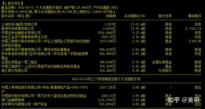 张坤大幅减持抄底大军凶猛散户接盘中报高增长低估值股票揭秘附名单