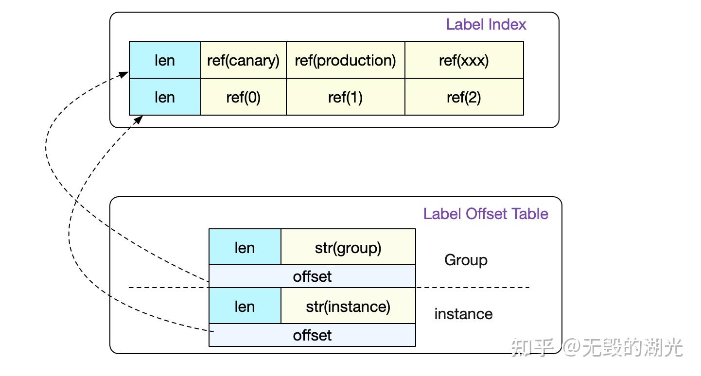 index索引结构