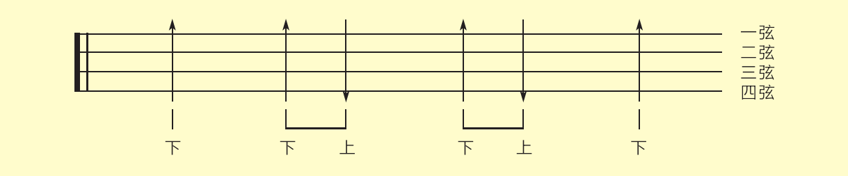 【歌芮拉尤克里里零基础入门教学】第五课:节奏型,切音与变调夹
