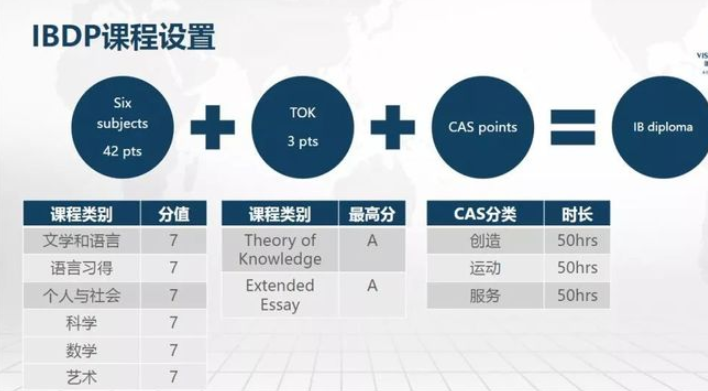 国际课程体系怎么选alibap三大课程优劣对号入座如此简单