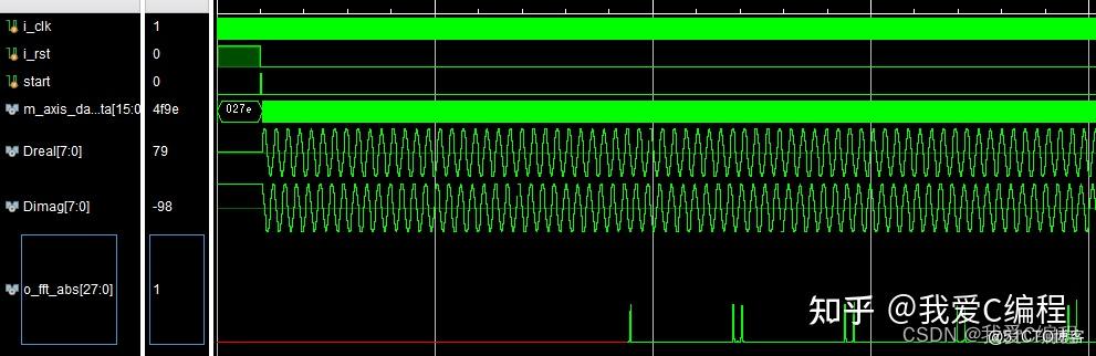 m基于FPGA的256点FFT傅里叶变换verilog实现 含testbench 不使用IP核 知乎