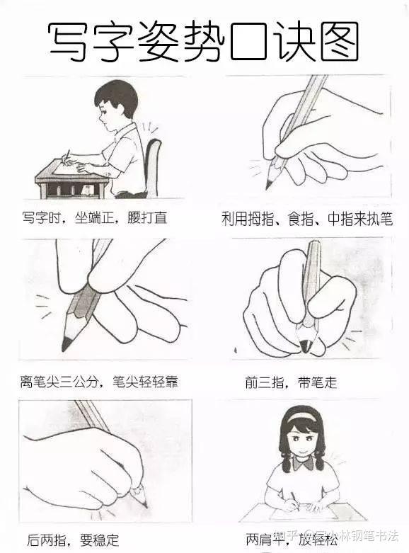 练不好字,多是书写姿势和运笔的错误问题,今天全说清了