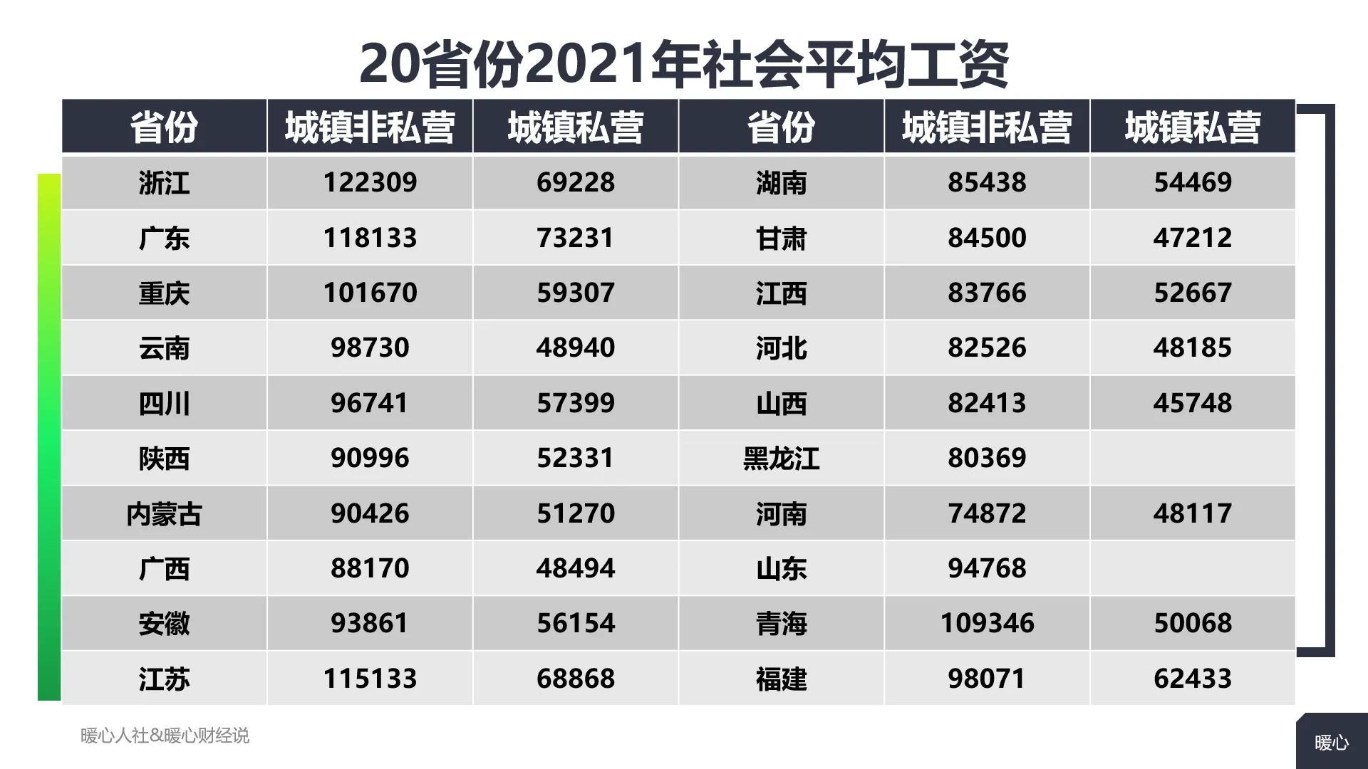 河北省公布上年度社会平均工资和养老金你属于怎样的水平呢