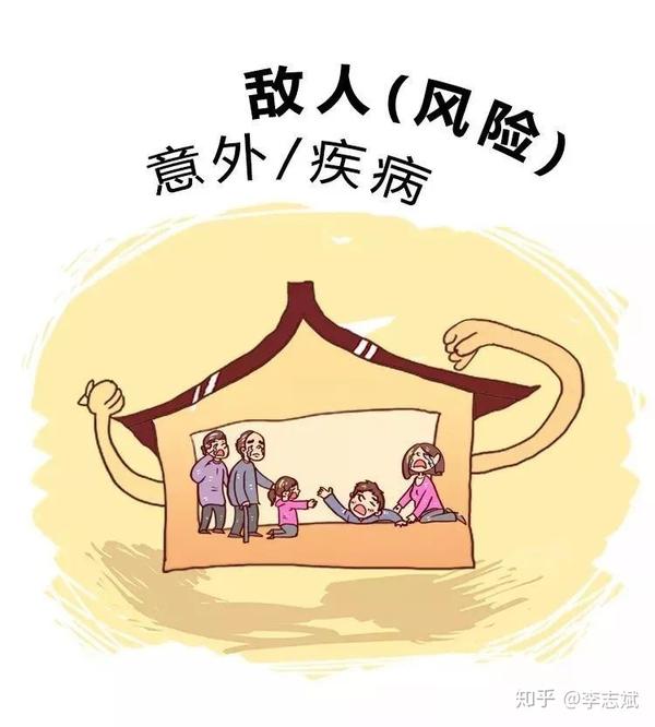 保险城池