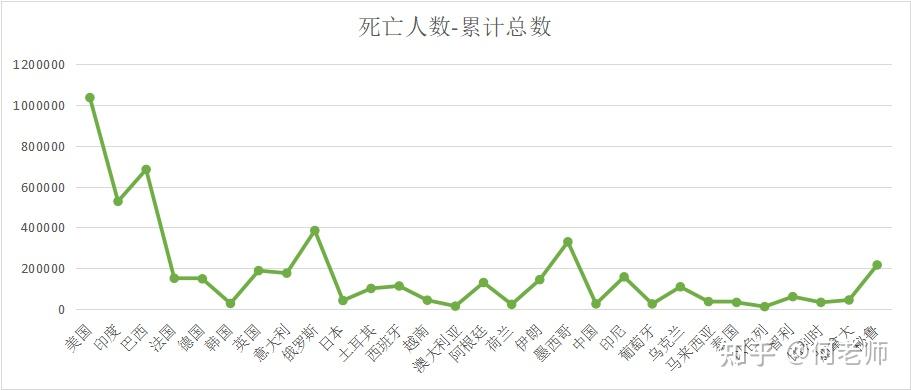 who近期关于新冠疫情的统计