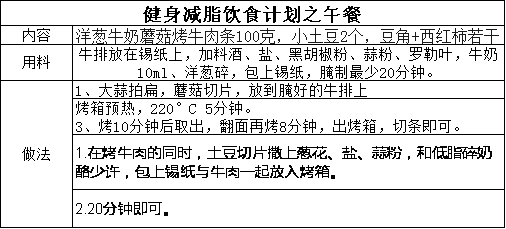 健身减脂饮食计划