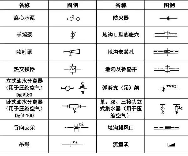 暖通空调,给排水,消防cad图例符号大全与画法