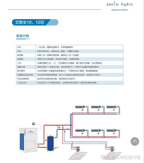 中央空调 地暖:节能省钱就是硬道理,艾默生地暖空调一体机