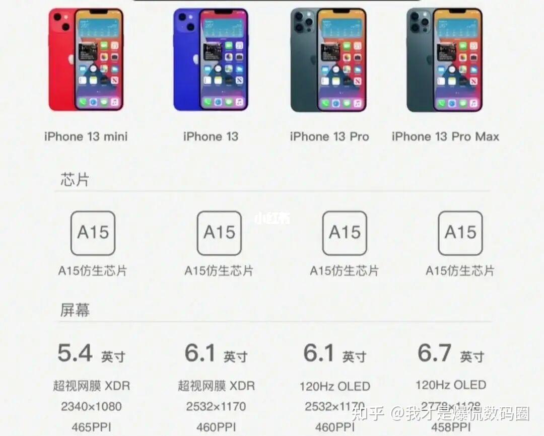 iphone 13mini提升至了2406mah,这或许能够进一步提升其续航能力;加上