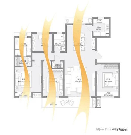 室内通风线动线分析