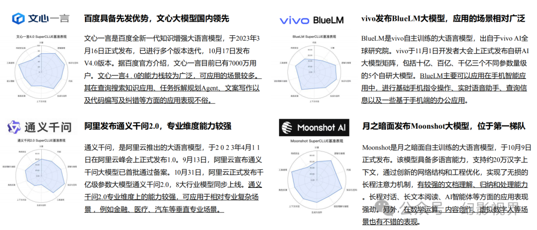 AI大模型专题研究AI 金融大模型的两条技术路线 知乎