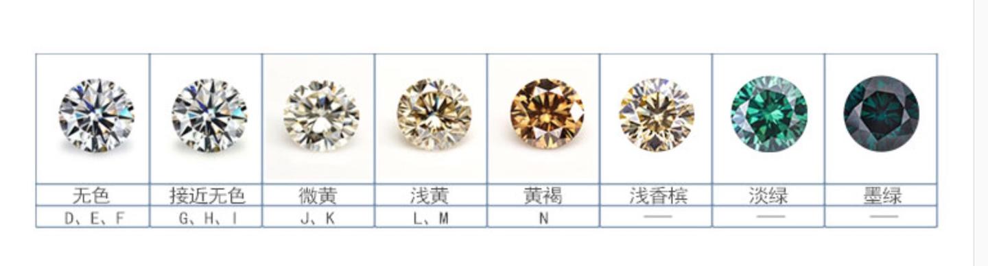 莫桑石的颜色