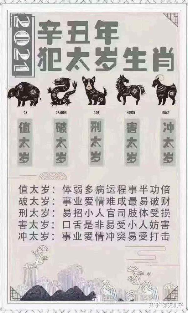 2021年辛丑年犯太岁有哪些生肖?