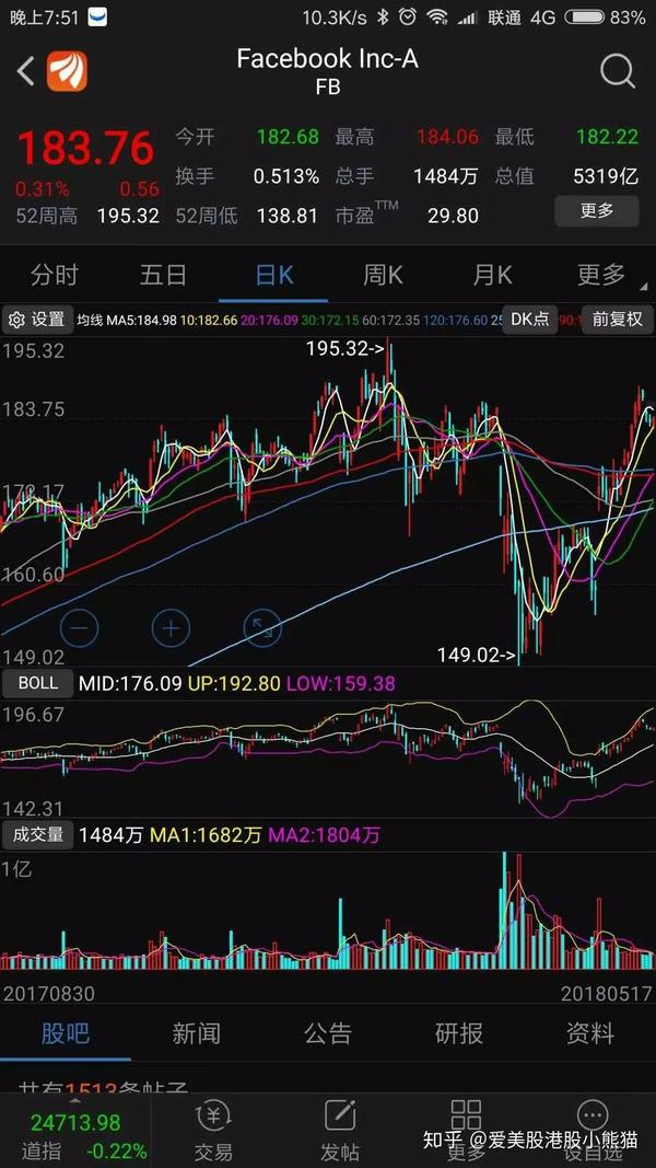 我个人这么长时间玩美国的经验来看,对那些已经不断的再创新高的股票