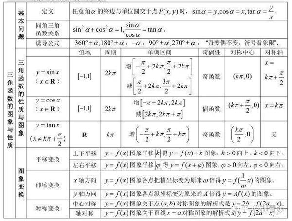 今天学姐将高中高中的重要知识点报考成了框架图整理出来,数学a高中广东省形象分享图片