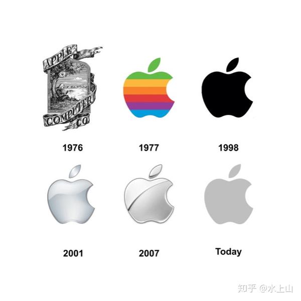 logo简史苹果applelogo的故事你知道苹果logo牛顿版和背后的故事么