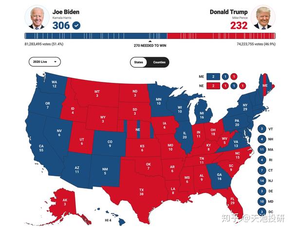 2020年美国大选选情地图
