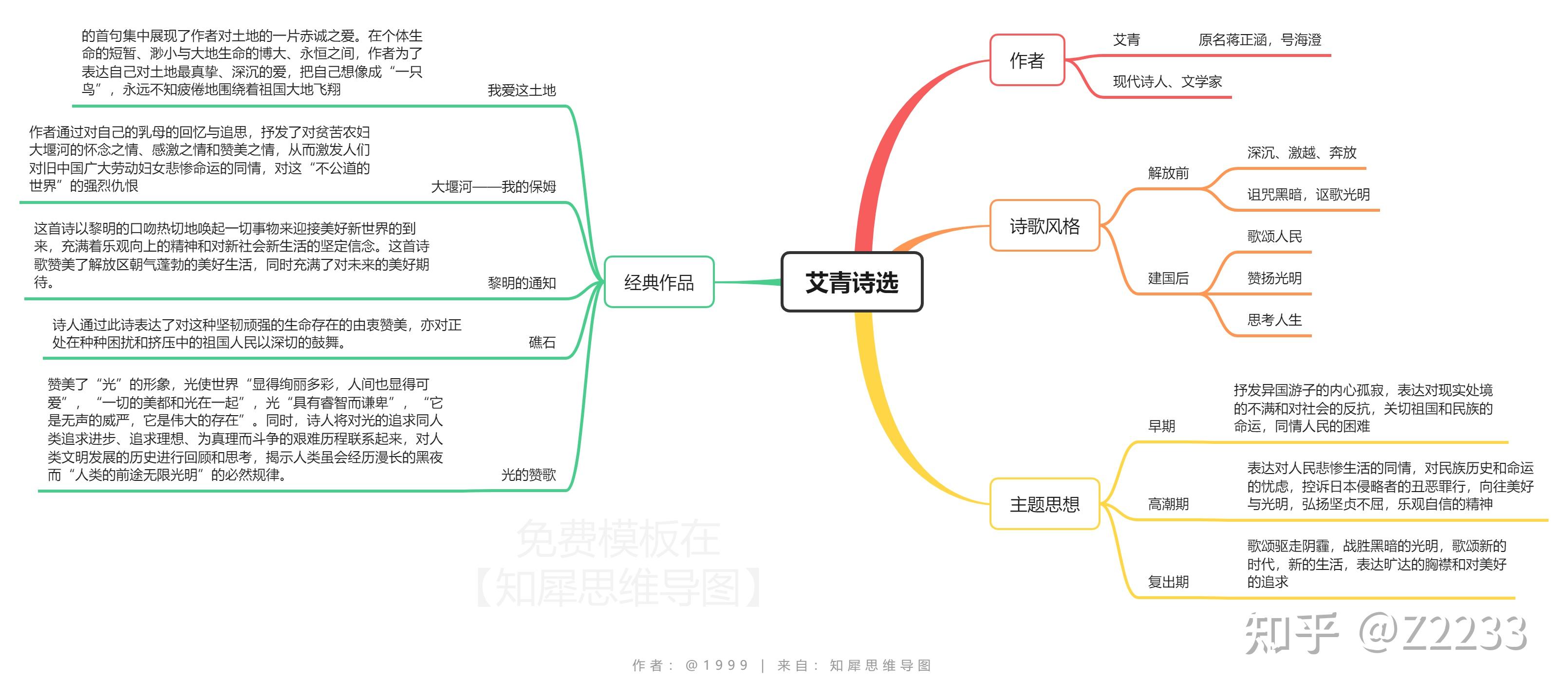 艾青诗选思维导图带你走进文人的世界