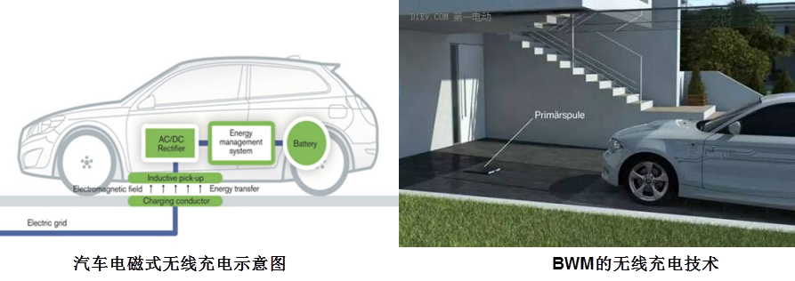 电动汽车无线充电技术
