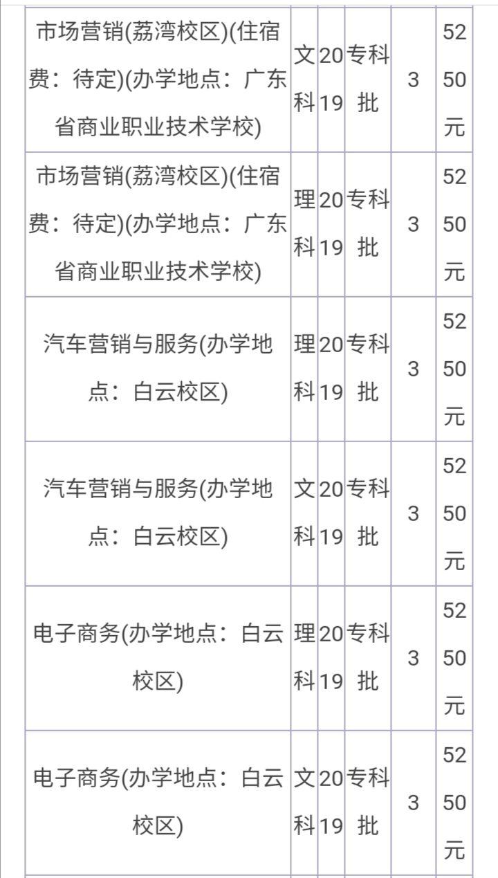 广东工贸职业技术学院的学费是多少每个月生活费多少钱够花