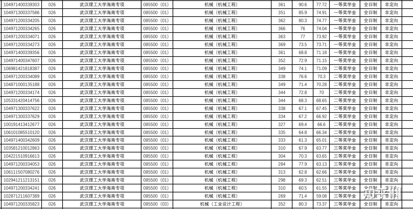 如何评价武汉理工今年的海南专项计划