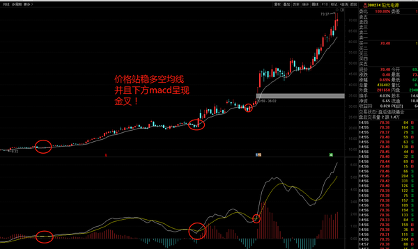 形走势,但无论哪种方式都经历了一定的盘整过程 三,主升浪战法三要素