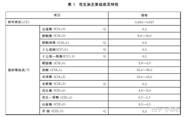 厨房里的各种食用油