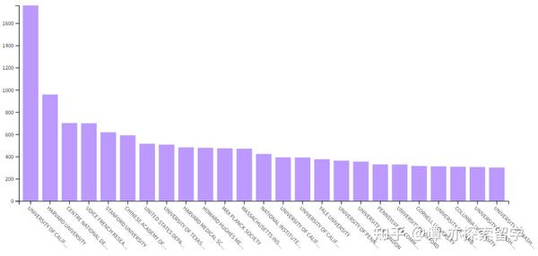 中科院JCR双1区年发文量超3000篇接收领域广泛IF稳定预计明年IF将超10分 知乎