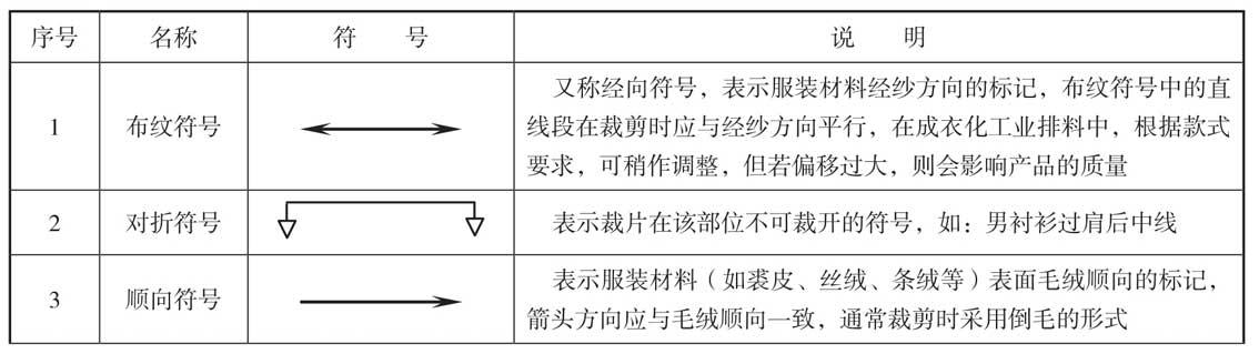 二,成衣生产纸样符号