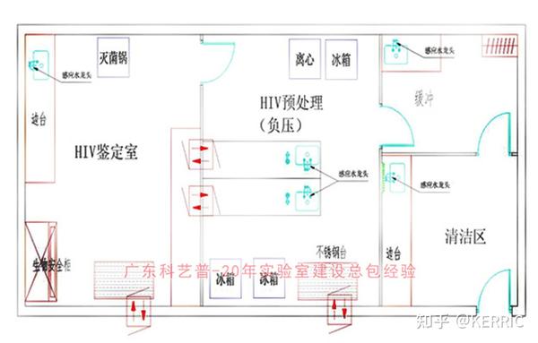 医院检验科实验室建设