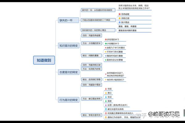 知行合一怎样才能学以致用把新学习到的知识应用到实际工作中