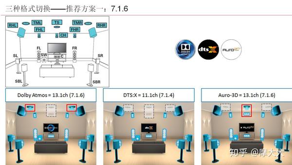 到底是152还是132声道马兰士av8805家庭影院纯前级功放试用